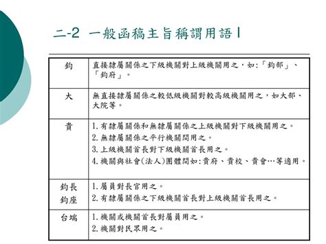 鈞大貴貴|公文學習筆記: 公文用語：稱謂用語